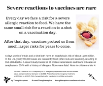 Anaphylaxis vaccines