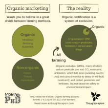 Unfortunately many mistaken ideas about organic farming stem from the misleading tactics of organic marketers. Infographic created together with Alison Bernstein aka Mommy PhD, who came up with the idea behind it. Statistics on European organic farming can be found here, and you can read more about pesticides, antibiotics, GMOs, conservation tillage, and crop rotations in the piece below.