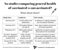 Vaccinated vs unvaccinated (3)