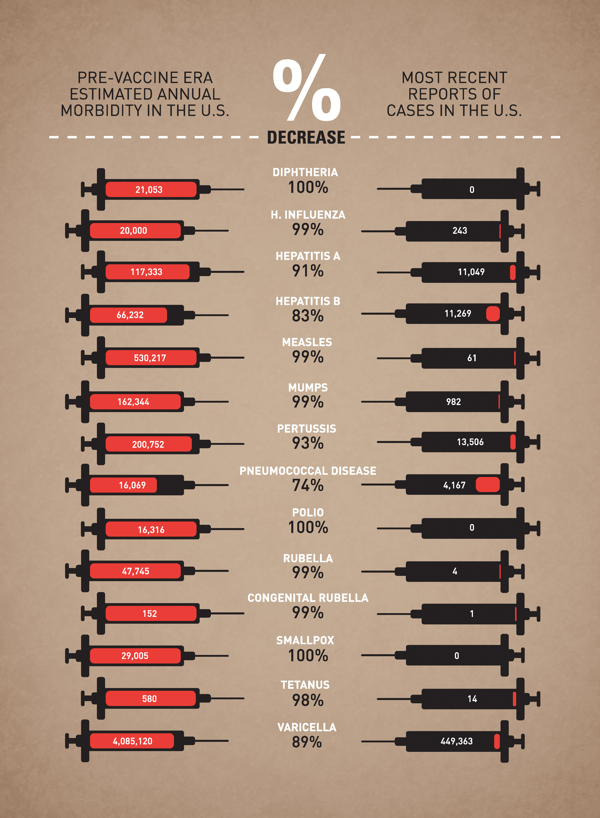 Flu Shot Comparison Chart