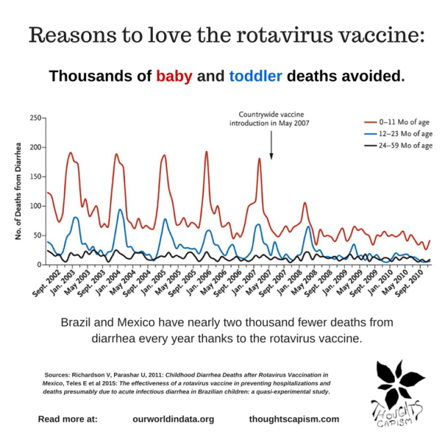 Reasons to love the roativirus vaccine