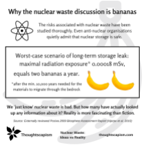 Nuclear waste discussion is bananas