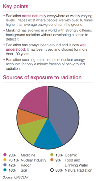 radiation infographic
