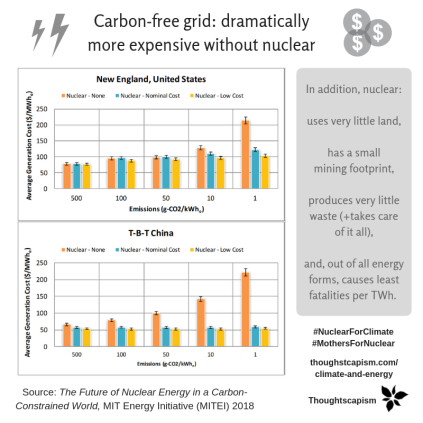 MIT carbon-fre grid