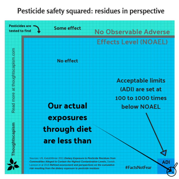 pesticide safety squared
